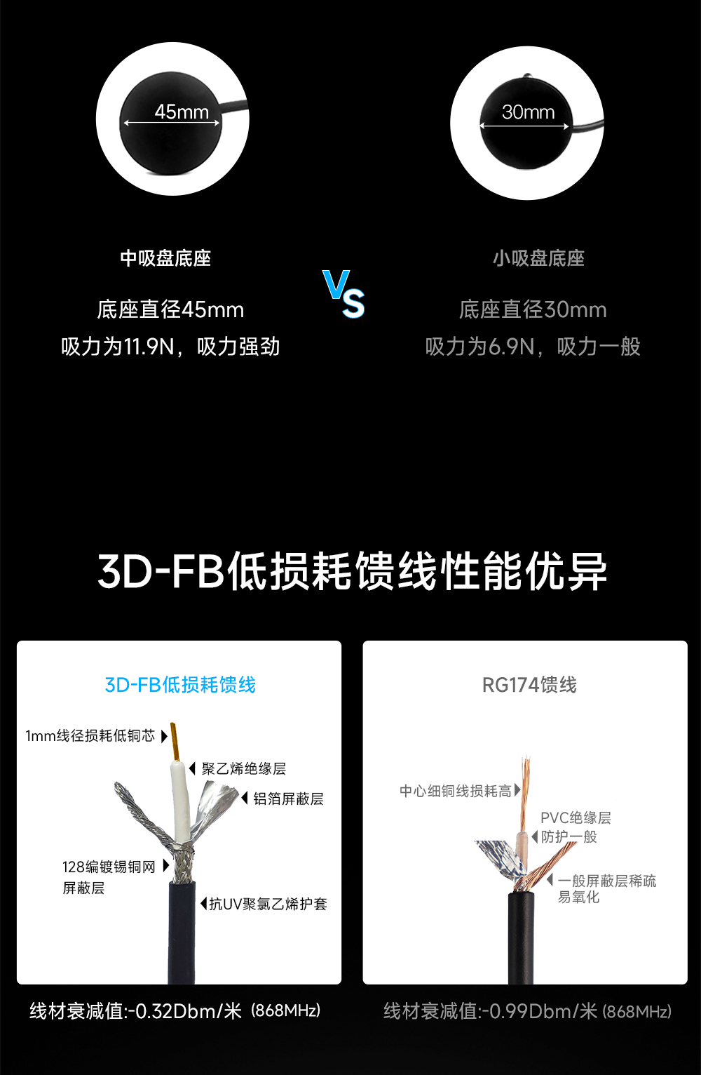 吸盤天線 (8)