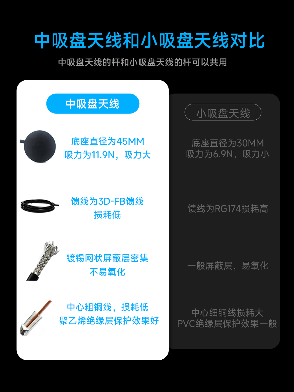 吸盤天線 (10)