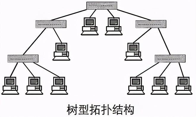 樹形網(wǎng)絡(luò)拓?fù)浣Y(jié)構(gòu)