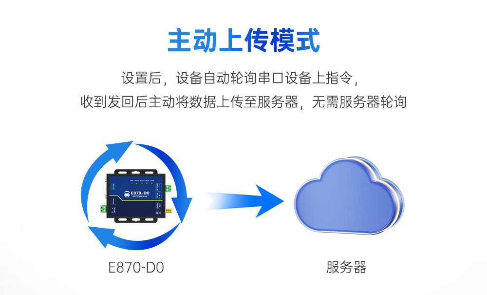 4G DTU邊緣計(jì)算采集網(wǎng)關(guān) (9)