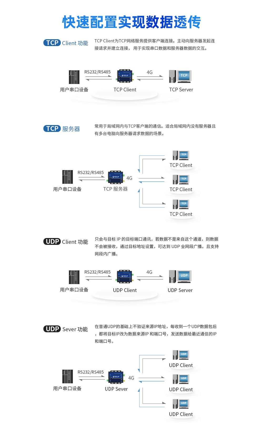 4G DTU邊緣計(jì)算采集網(wǎng)關(guān) (7)