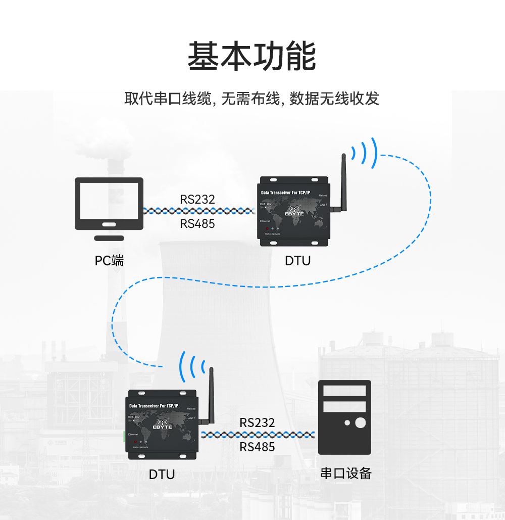 E90-DTU數(shù)傳電臺 (2)
