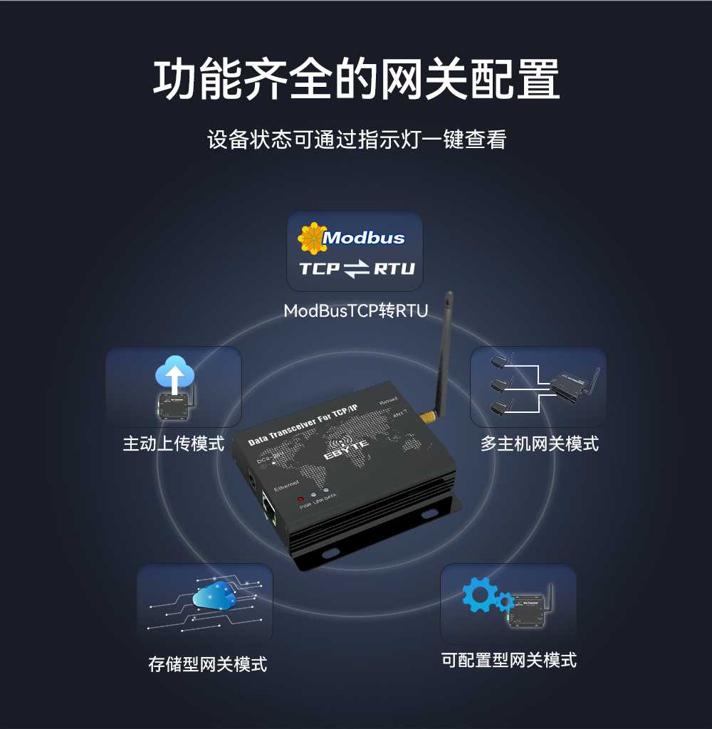 E90-DTU數(shù)傳電臺 (3)