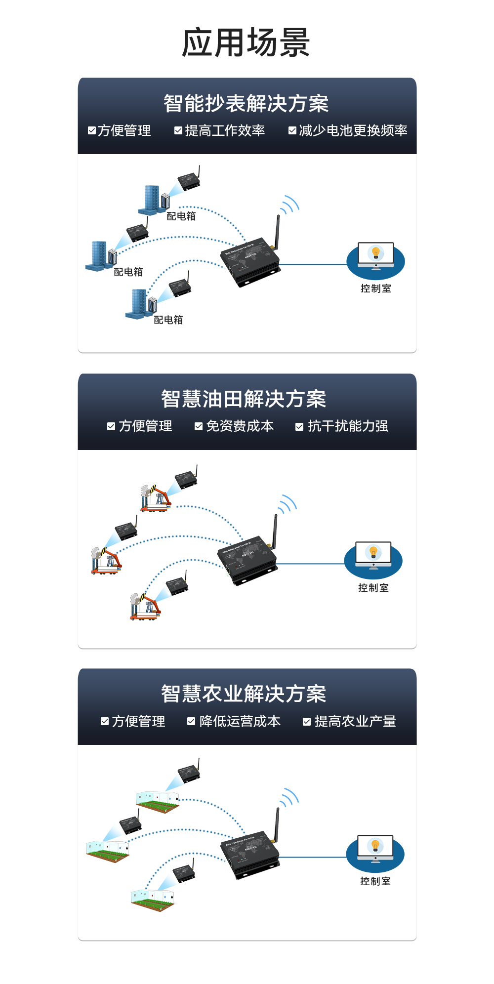 E90-DTU數(shù)傳電臺 (6)