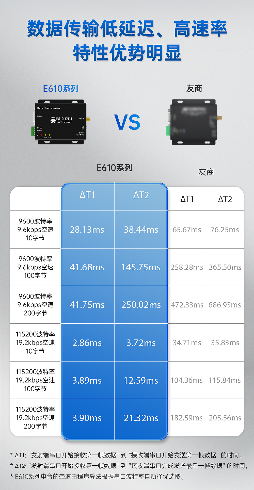 工業(yè)級無線數(shù)傳電臺 (2)