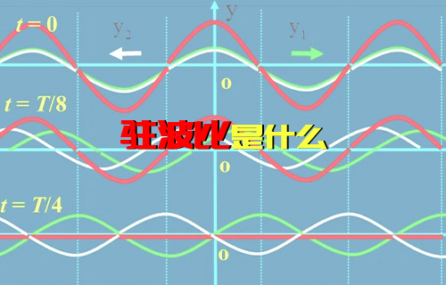 【科普視頻】簡單了解什么是駐波比？