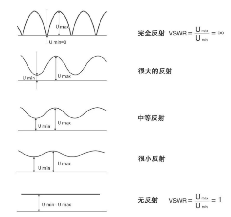 駐波比與能量傳輸?shù)年P(guān)系