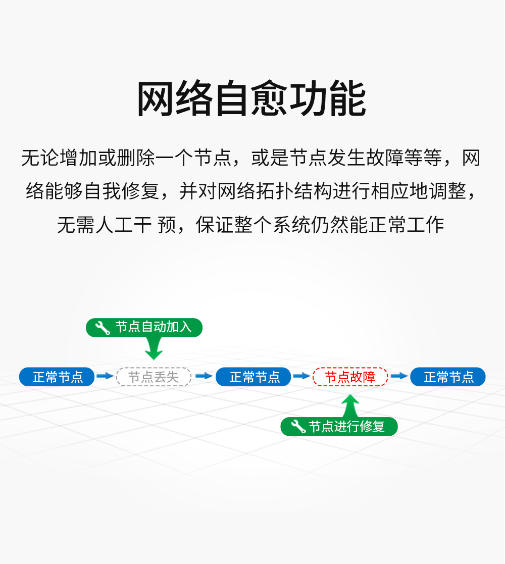 ZigBee無線數(shù)傳電臺(tái) (8)