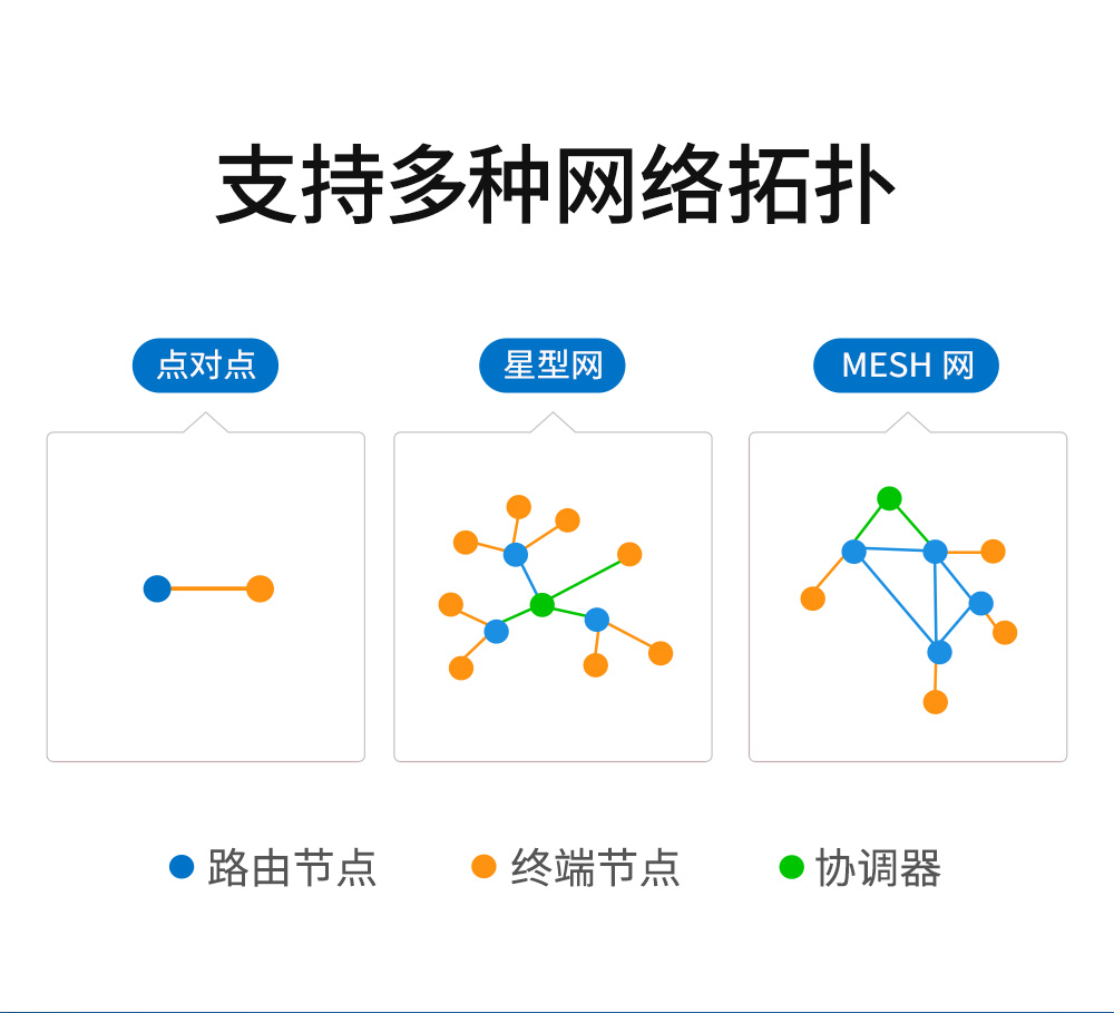 ZigBee無線數(shù)傳電臺(tái) (5)