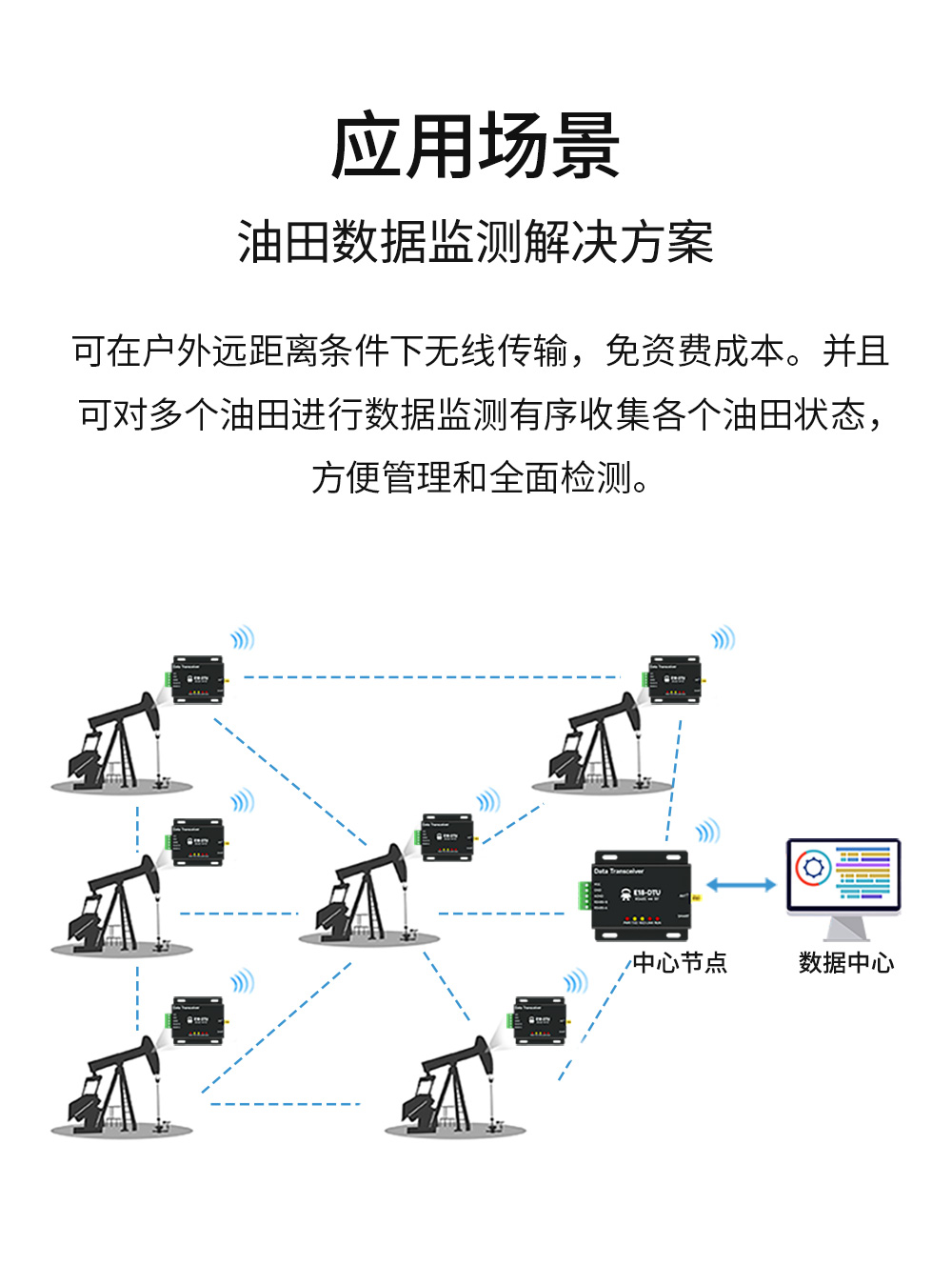 ZigBee無線數(shù)傳電臺(tái) (11)
