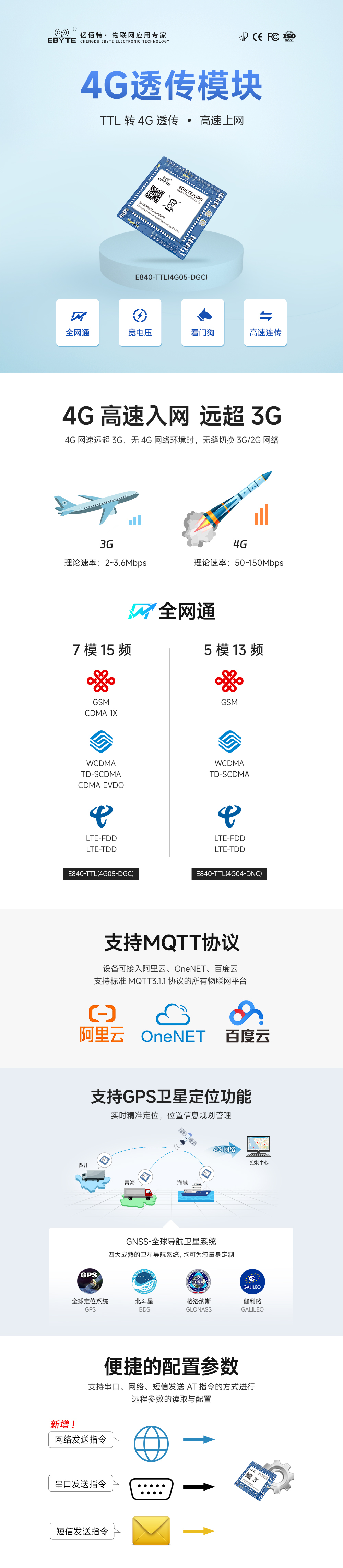 GPS定位模塊