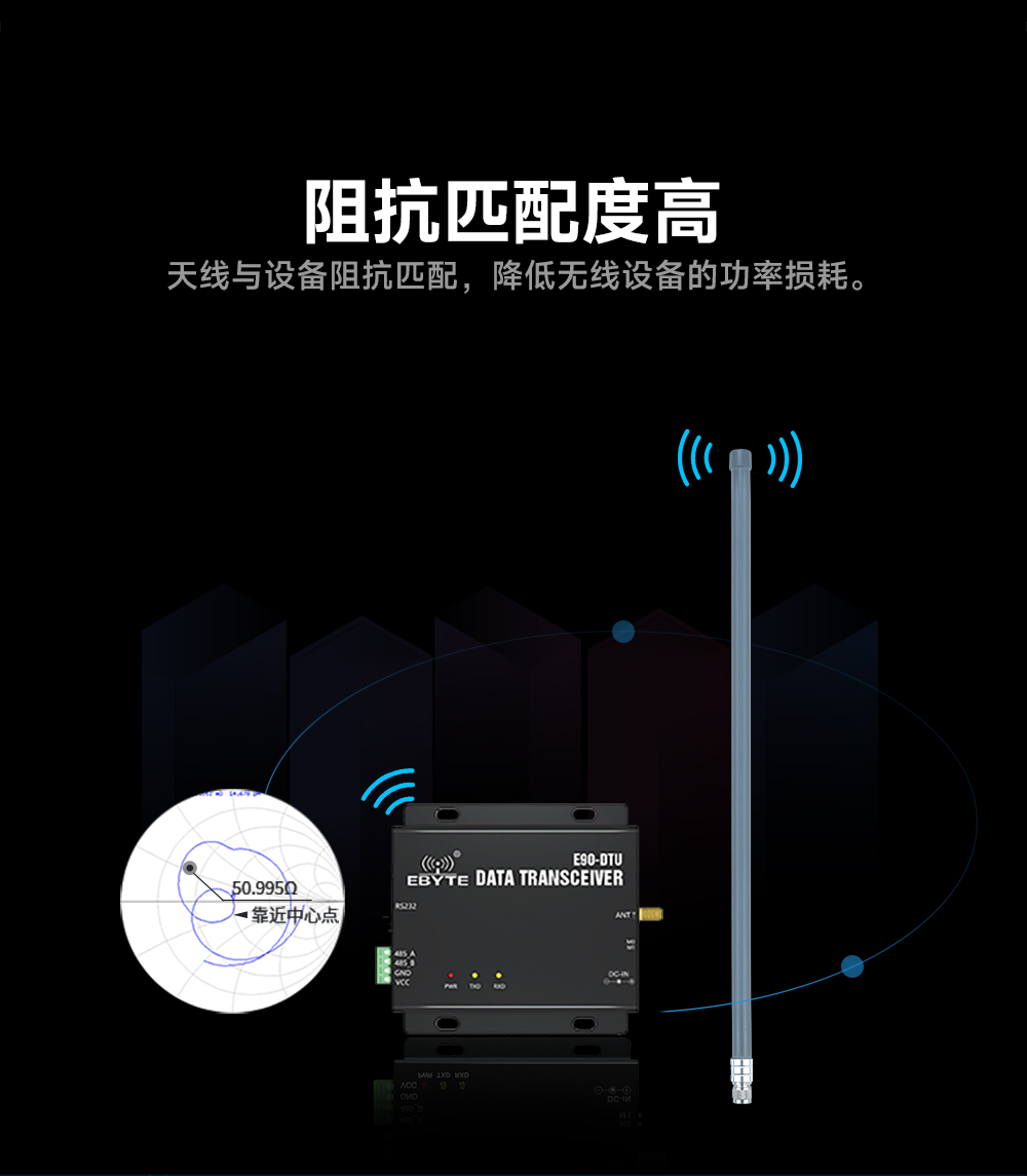 高增益玻璃鋼天線模塊 (6)