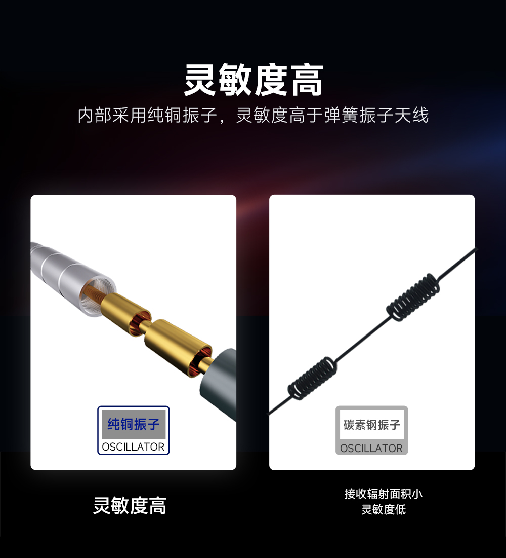 高增益玻璃鋼天線模塊 (3)