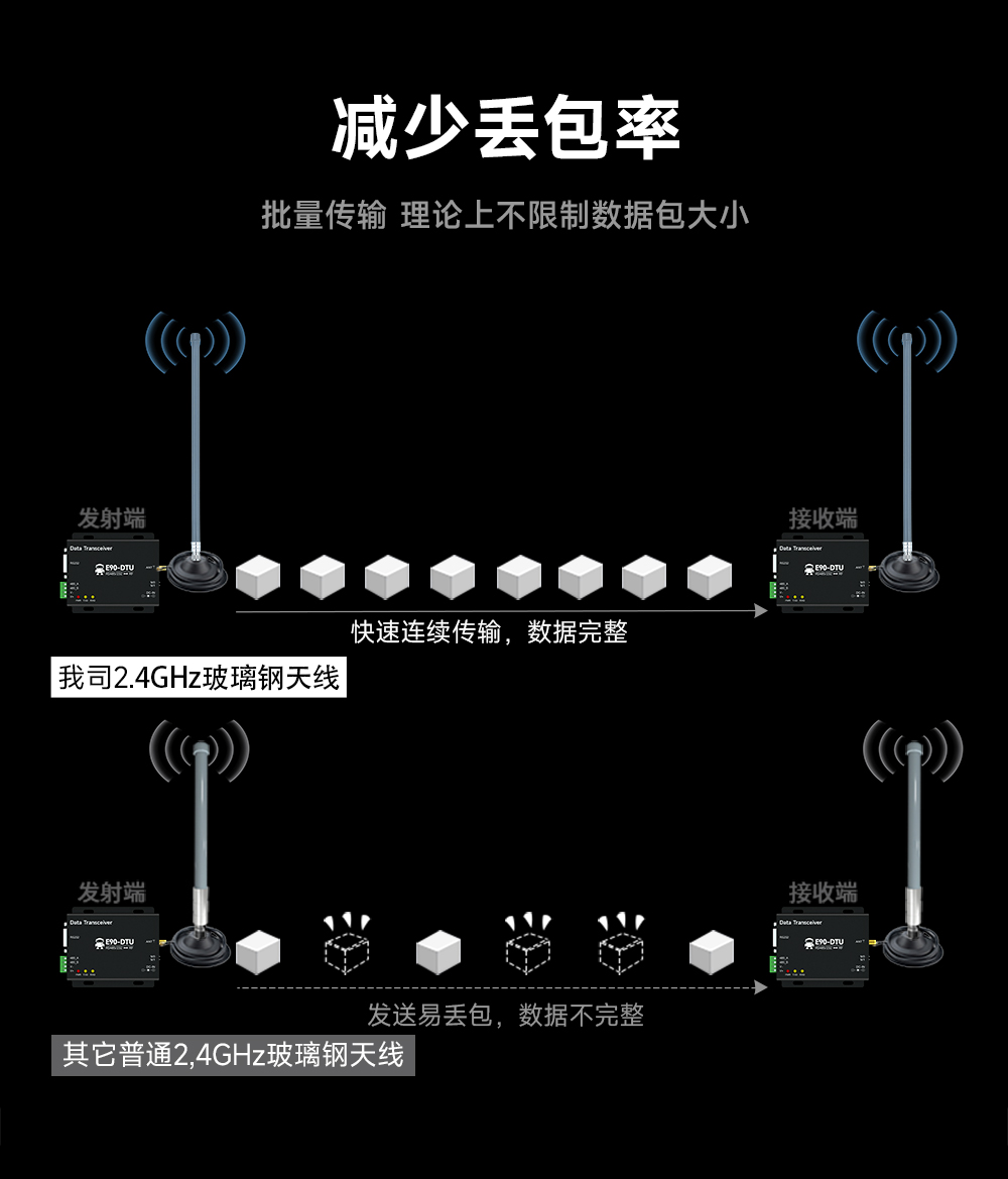 高增益玻璃鋼天線模塊 (4)