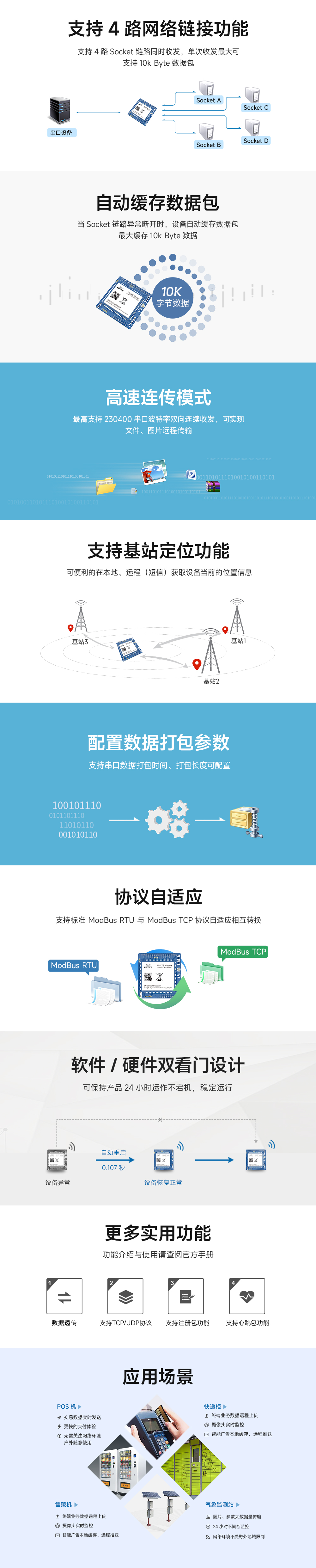 LTE無(wú)線透?jìng)髂？靇02