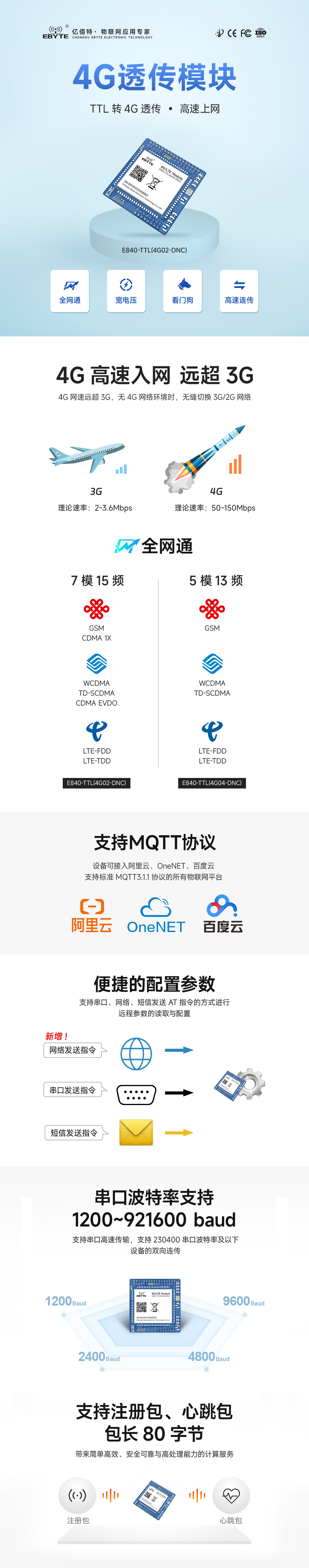 TTL轉(zhuǎn)4g無線透?jìng)髂K_01