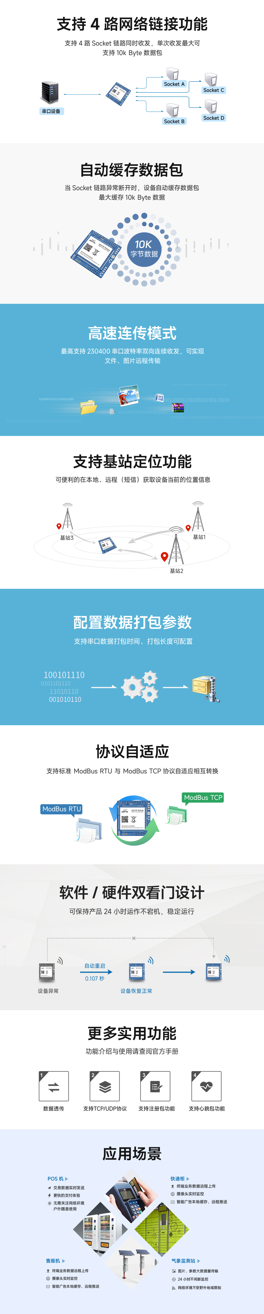TTL轉(zhuǎn)4g無線透?jìng)髂K_02
