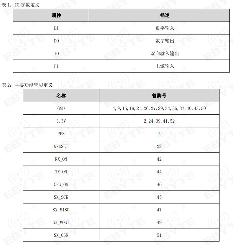 lora網(wǎng)關(guān)模塊接口定義