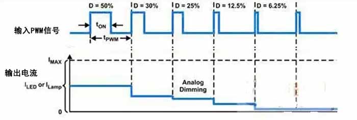 0-10V調(diào)光應(yīng)用場景