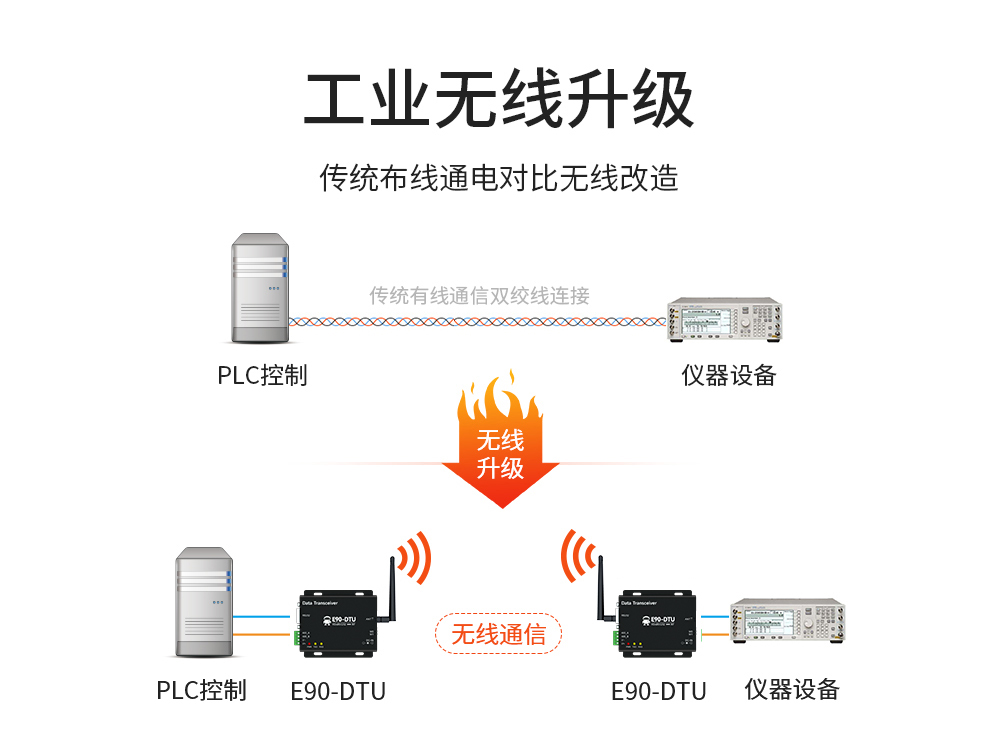 lora數(shù)傳電臺 (2)
