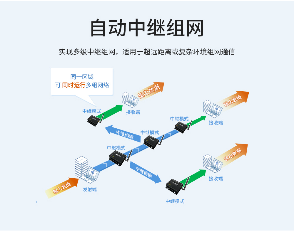 lora數(shù)傳電臺 (5)