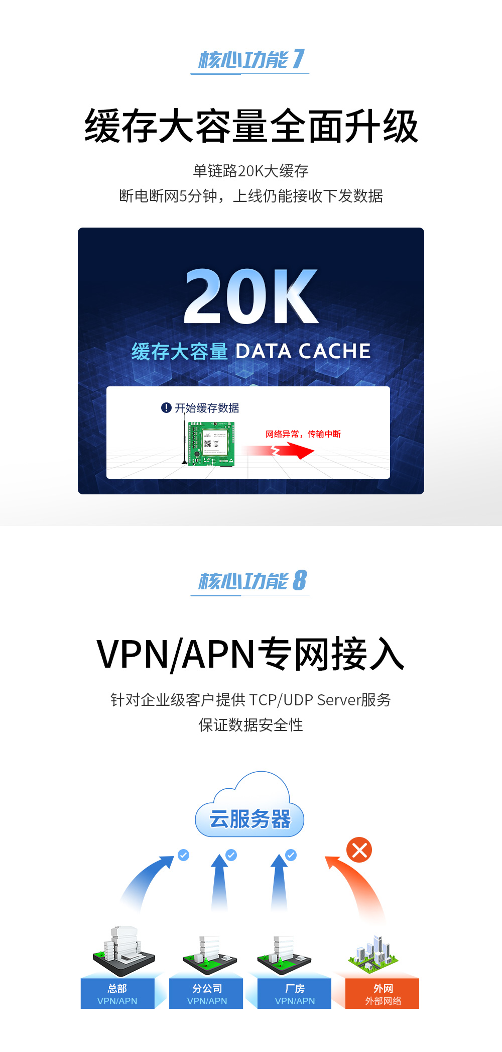 4G cat1透傳模塊