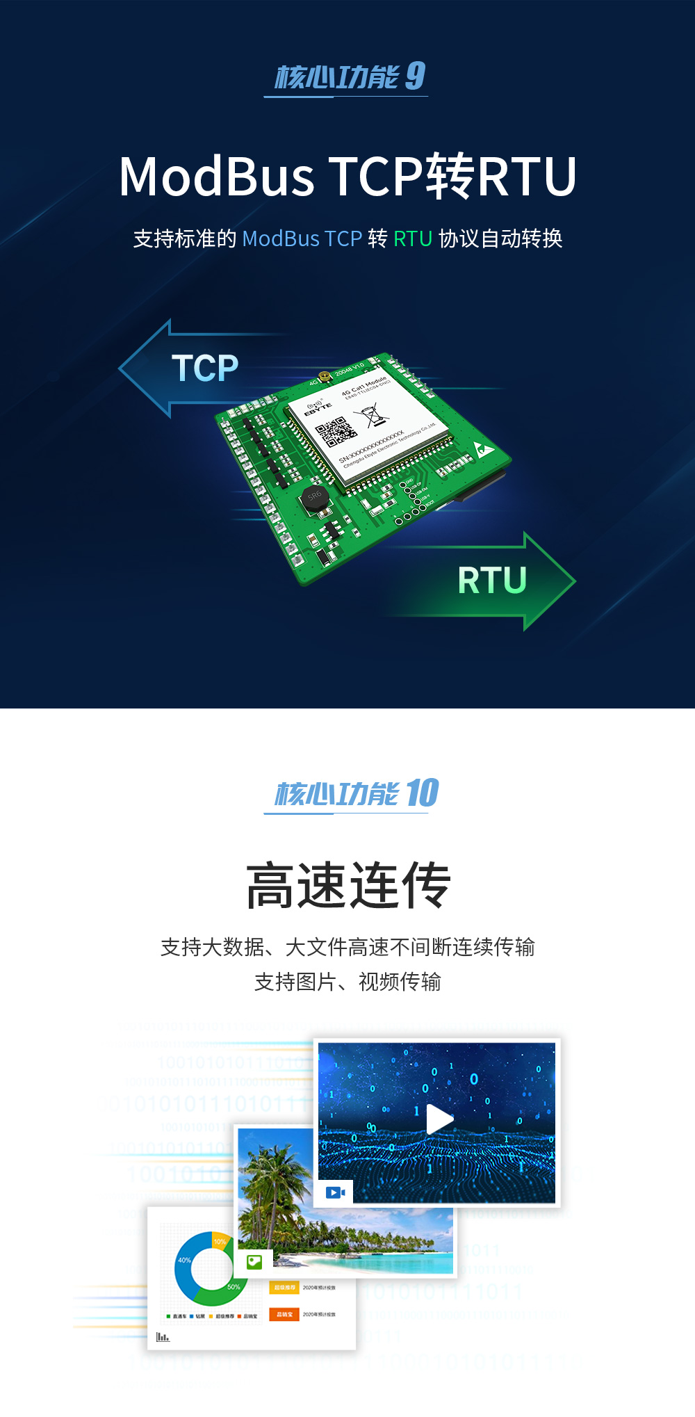 4G cat1透傳模塊