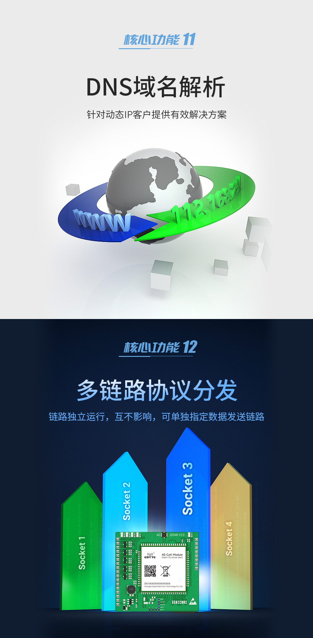 4G cat1透傳模塊