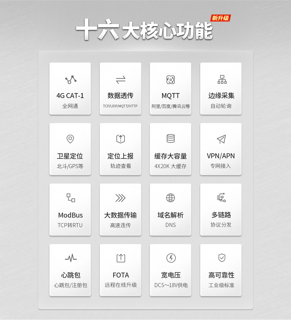 4G CAT1定位插針模塊 (3)
