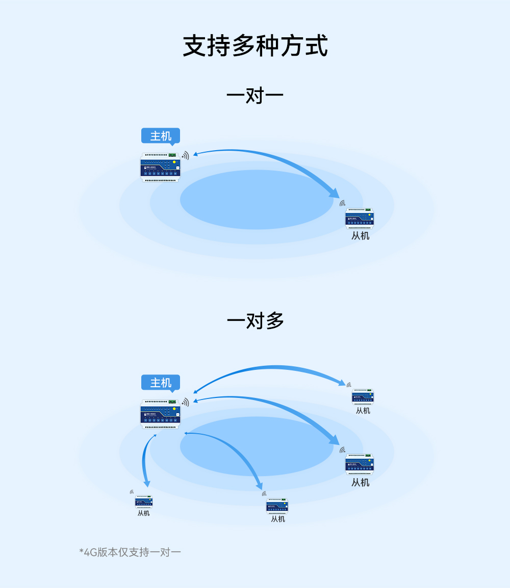 lora遠(yuǎn)程遙控開(kāi)關(guān) (2)