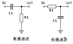 3低通濾波器信號(hào)