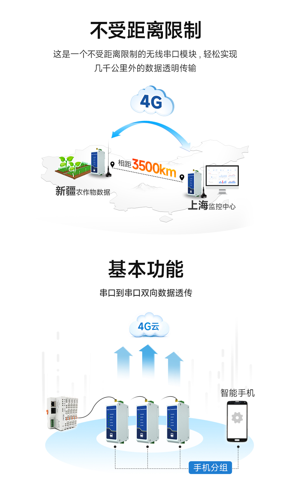 4G cat.1 DTU數(shù)傳電臺(tái) (2)