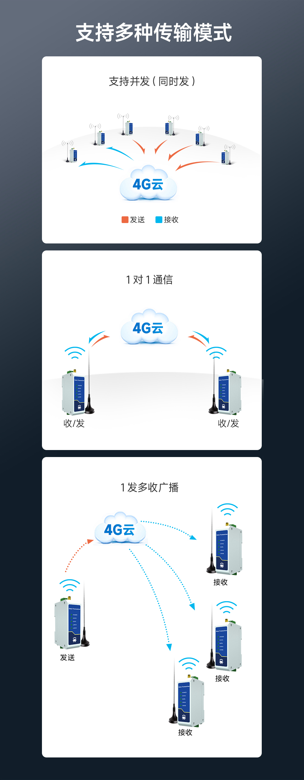 4G cat.1 DTU數(shù)傳電臺(tái) (4)