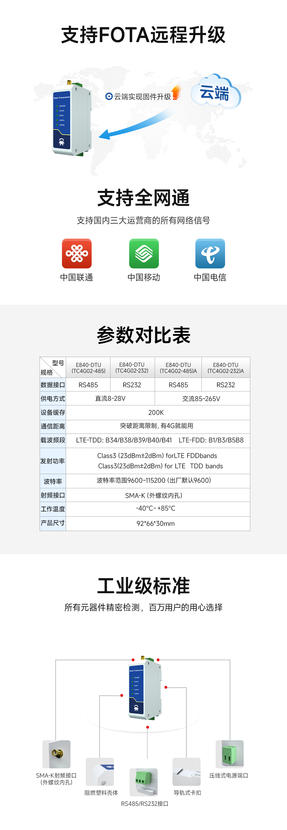 4G cat.1 DTU數(shù)傳電臺(tái) (5)