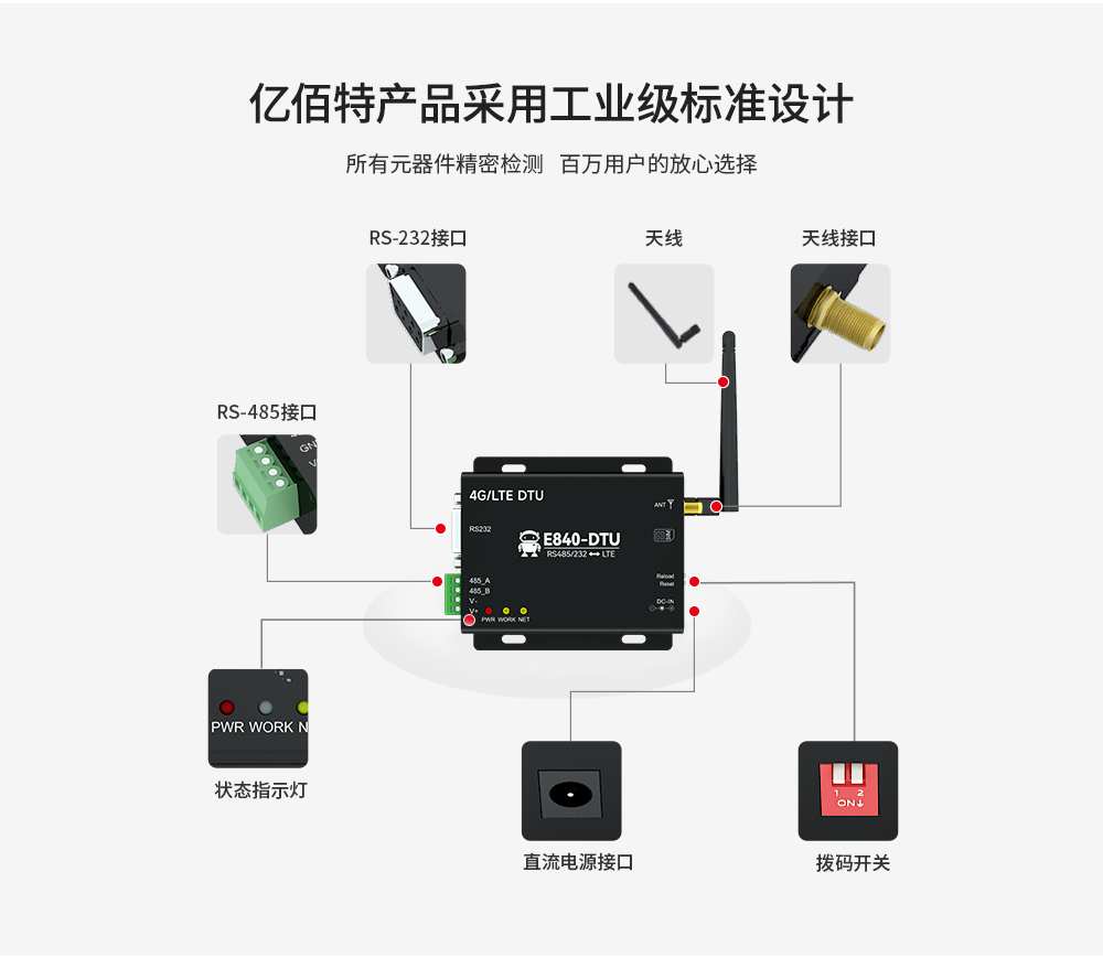 工業(yè)級(jí)4G DTU數(shù)傳電臺(tái) (4)