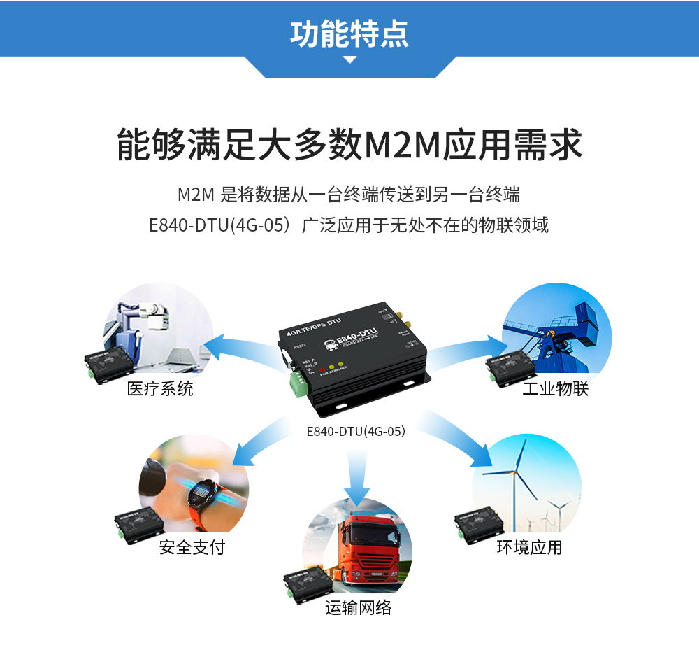 工業(yè)級4G DTU數(shù)傳電臺 (4)