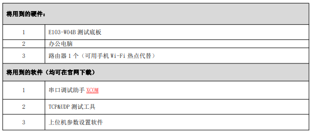 1串口轉(zhuǎn)WiFi模塊測(cè)試地板