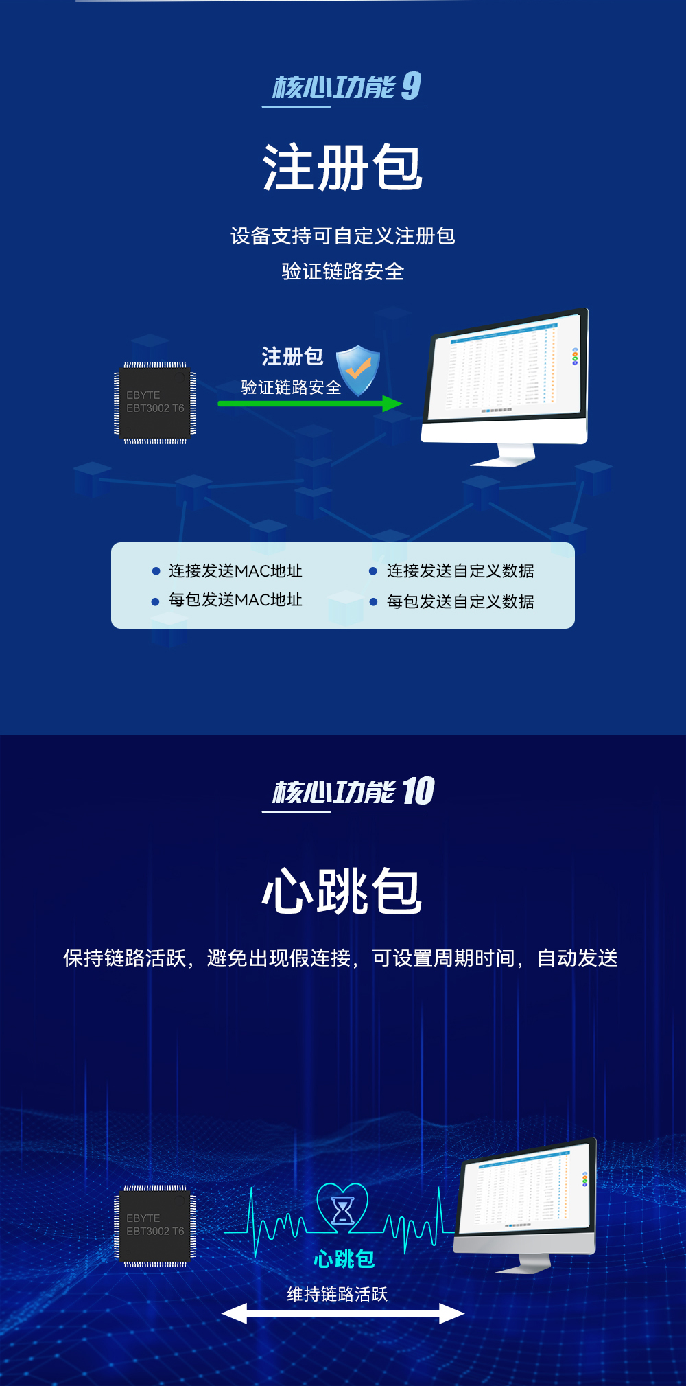 8路以太網(wǎng)串口服務(wù)器芯片 (6)
