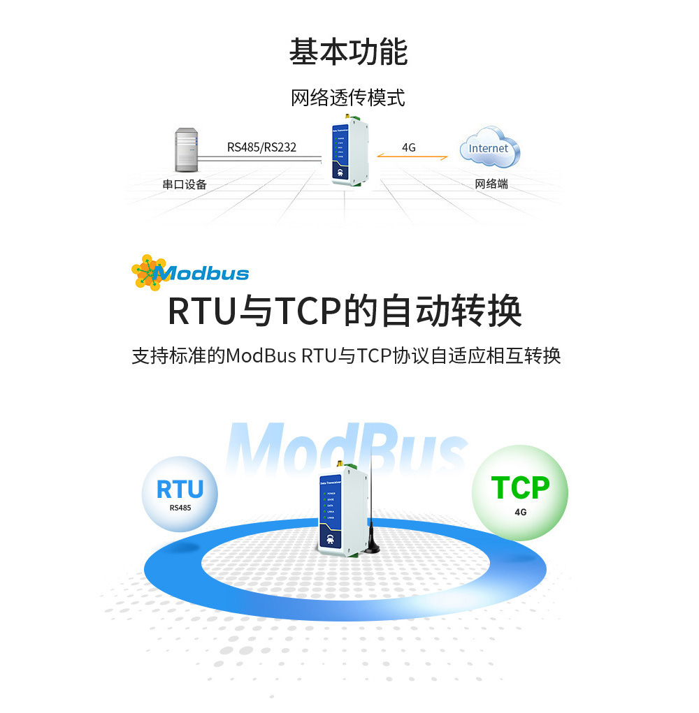4G DTU串口服務器 (3)