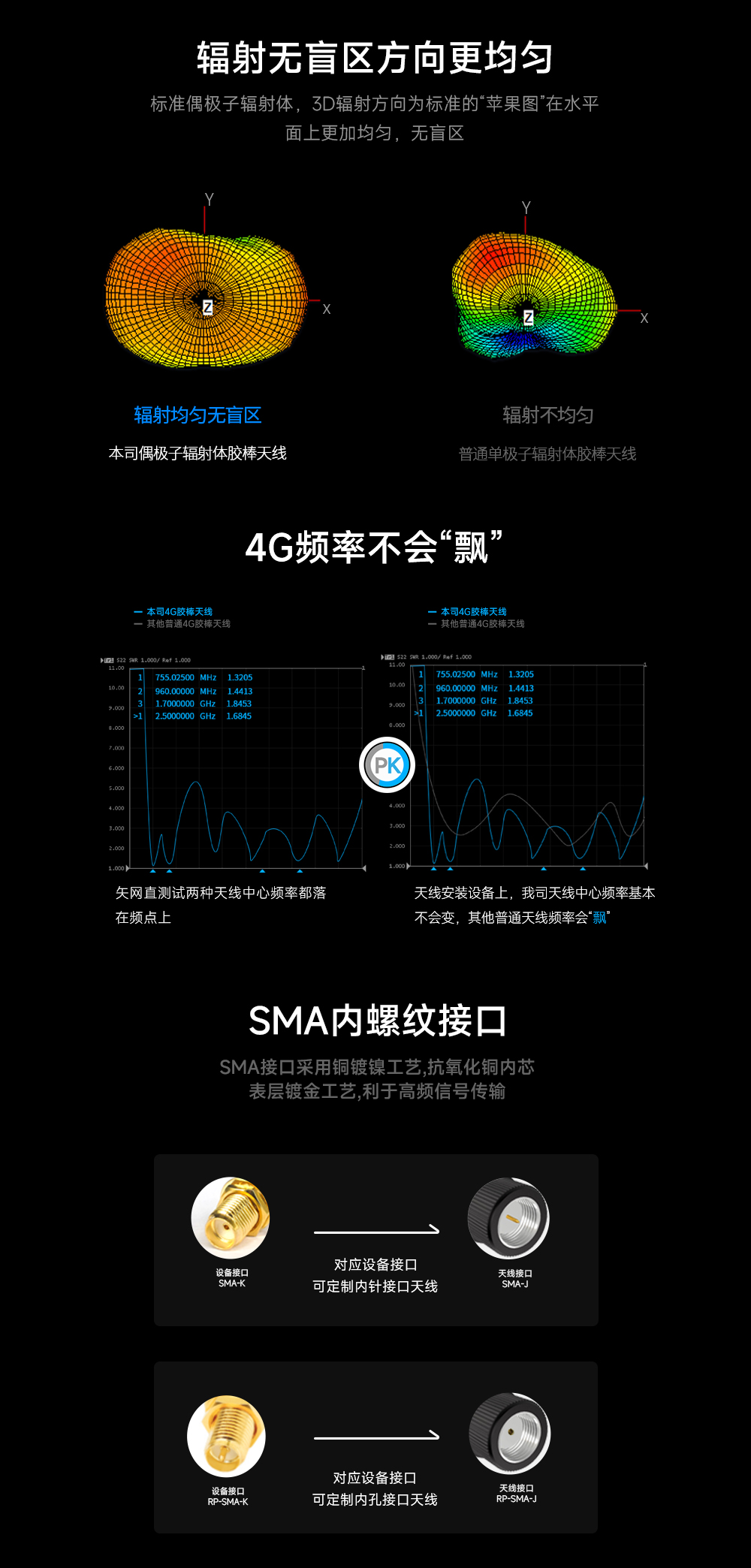 彎頭膠棒天線(xiàn)2