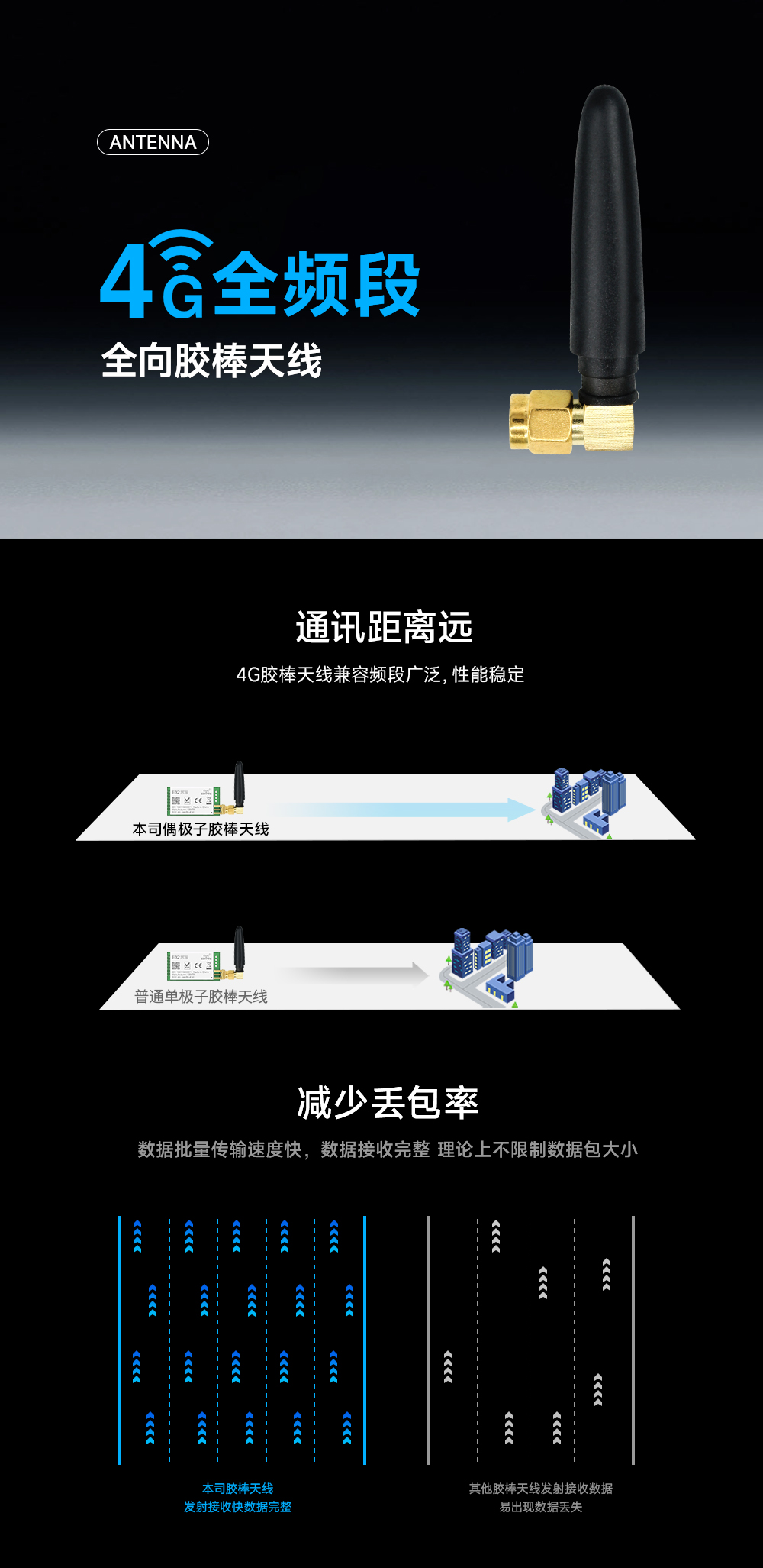 彎頭膠棒天線(xiàn)