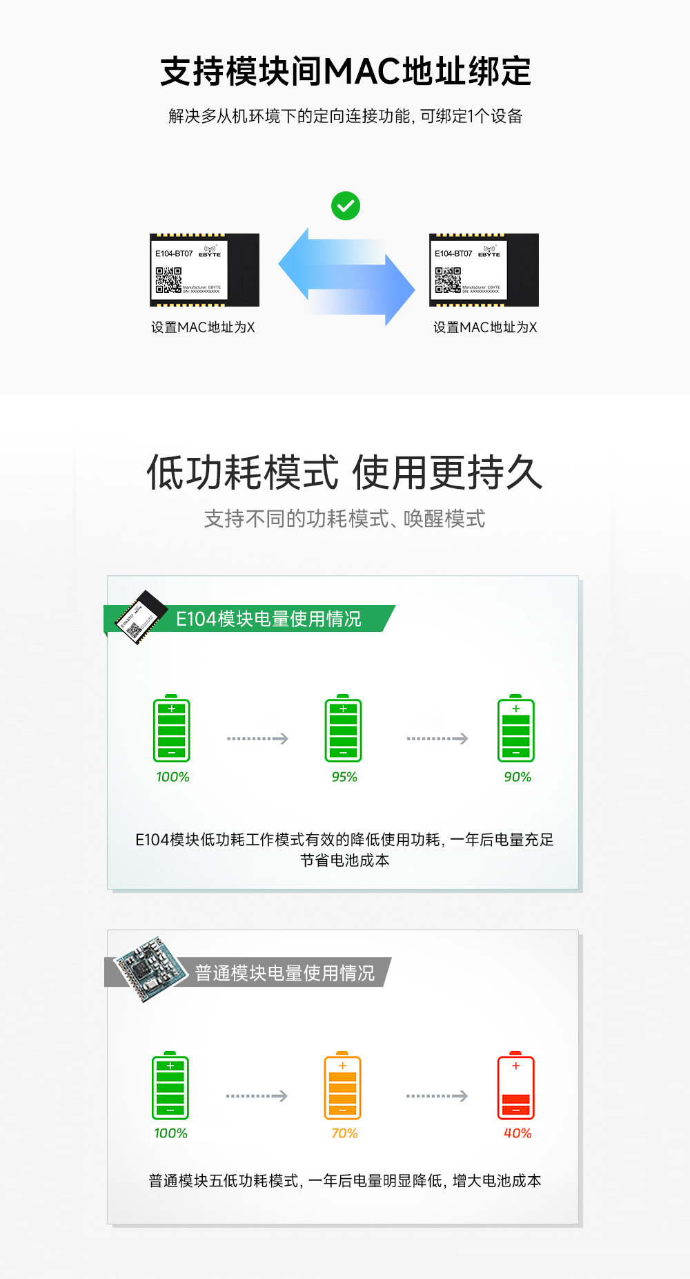 串口藍(lán)牙模塊 (3)