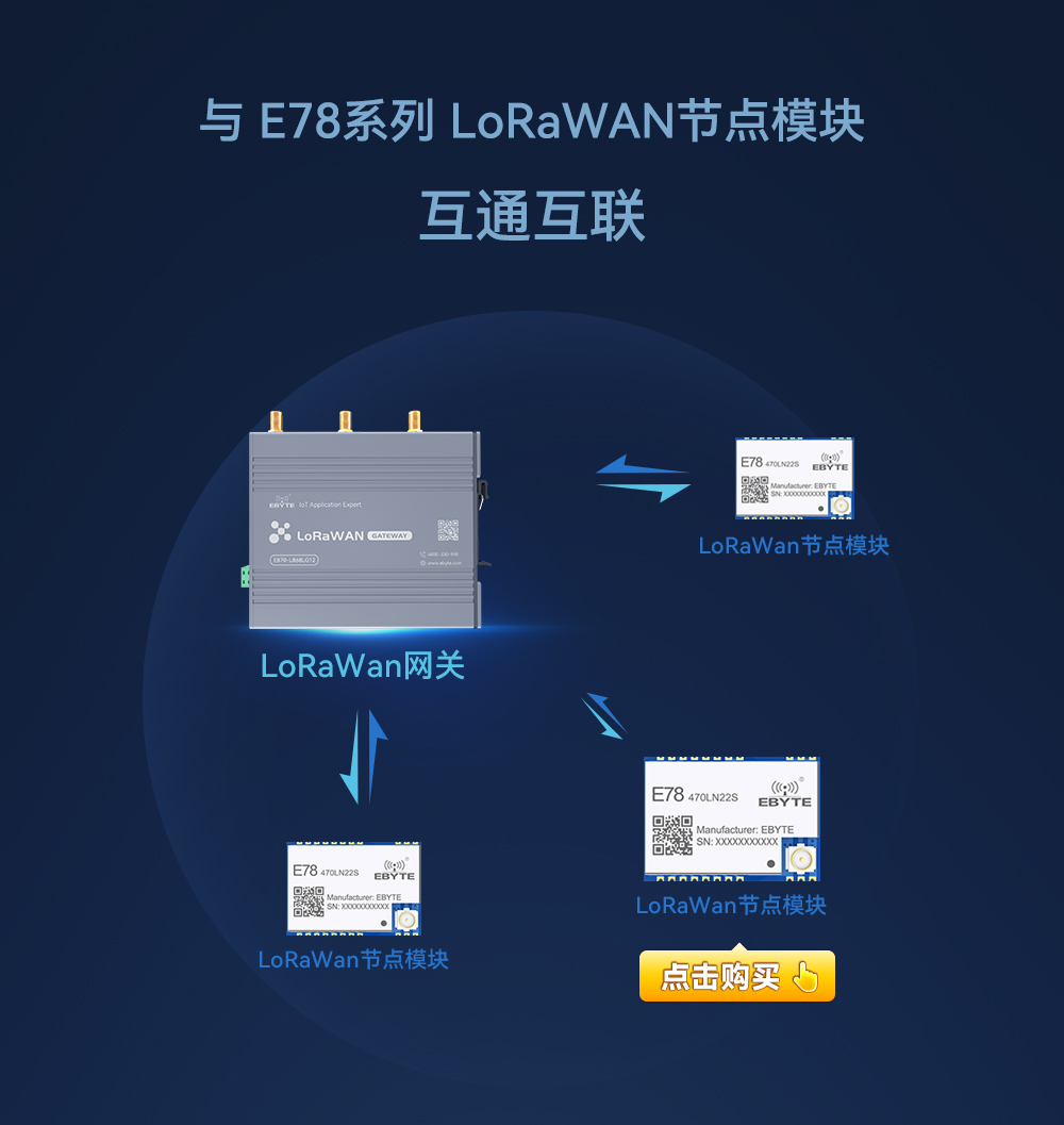 lorawan網(wǎng)關(guān)_05
