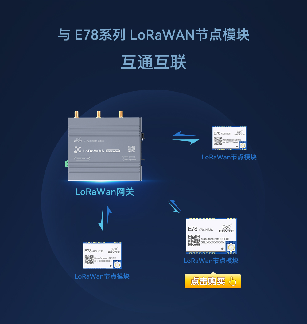 LoRaWAN網關5