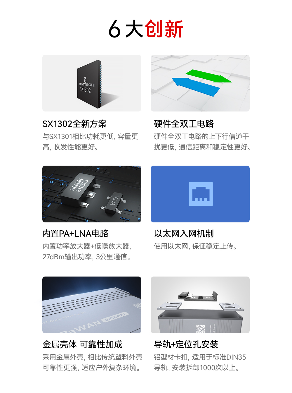 LoRaWAN網關2