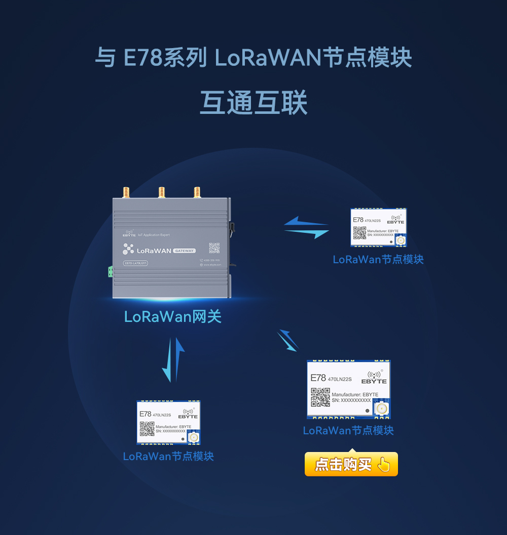 lorawan網(wǎng)關(guān)_05