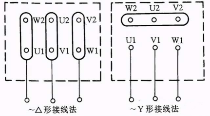 電動(dòng)機(jī)接線