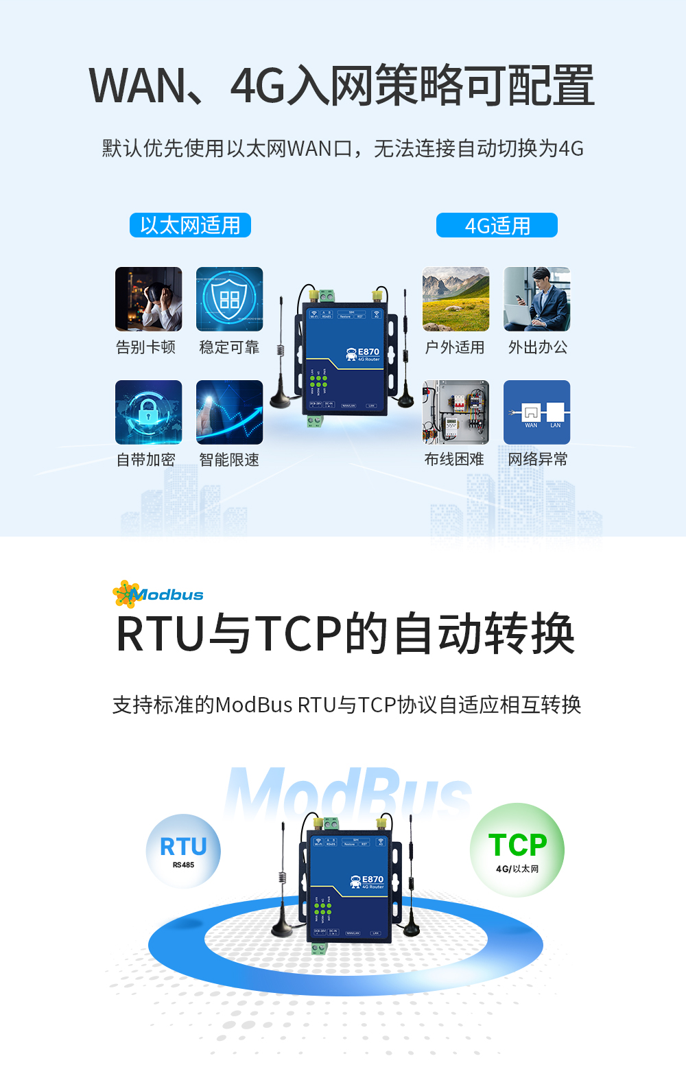 E880-IR02工業(yè)級4G無線路由器  (3)