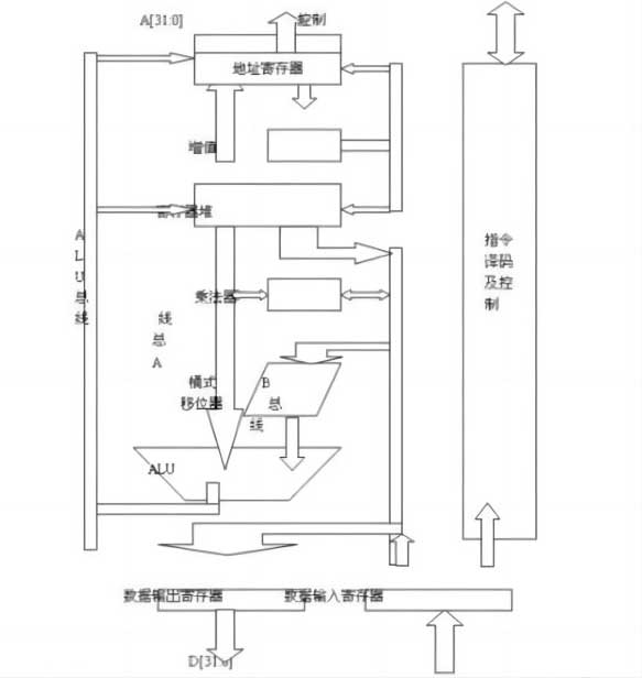 ARM架構(gòu)