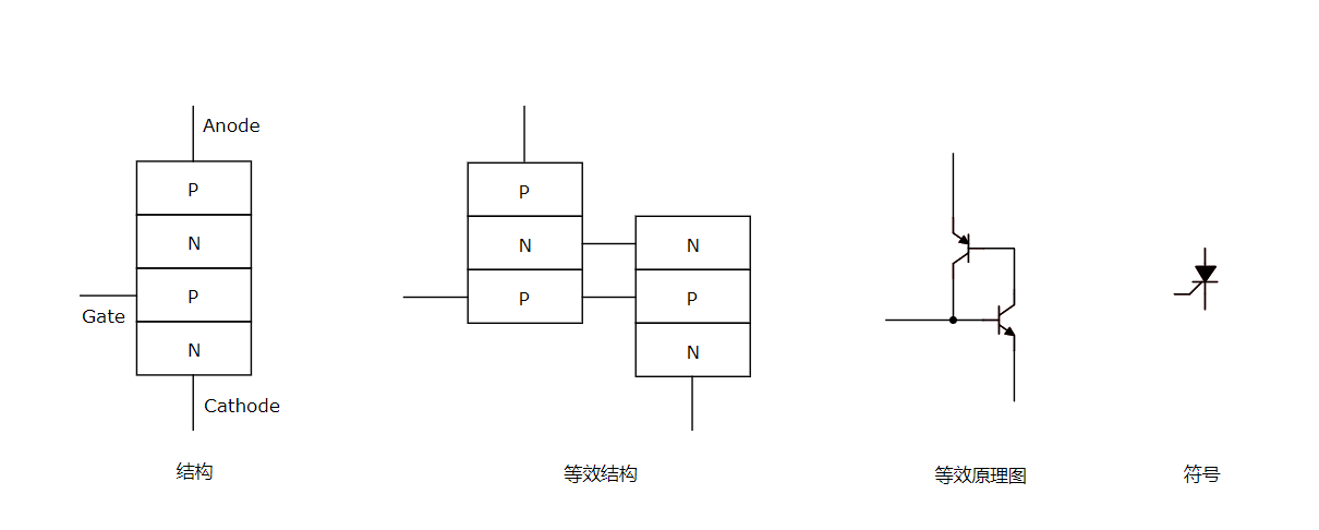 晶閘管工作原理結(jié)構(gòu)